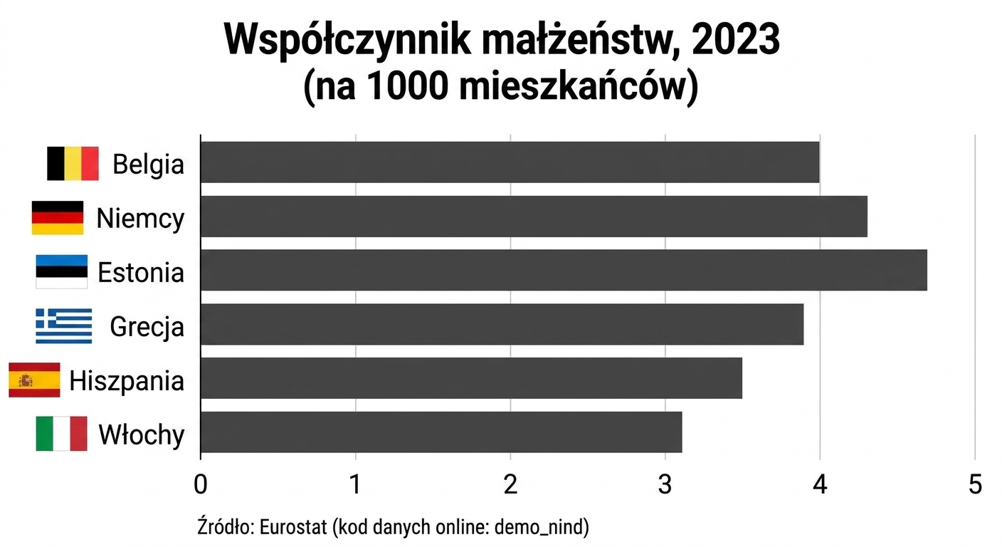 marriagerates2023