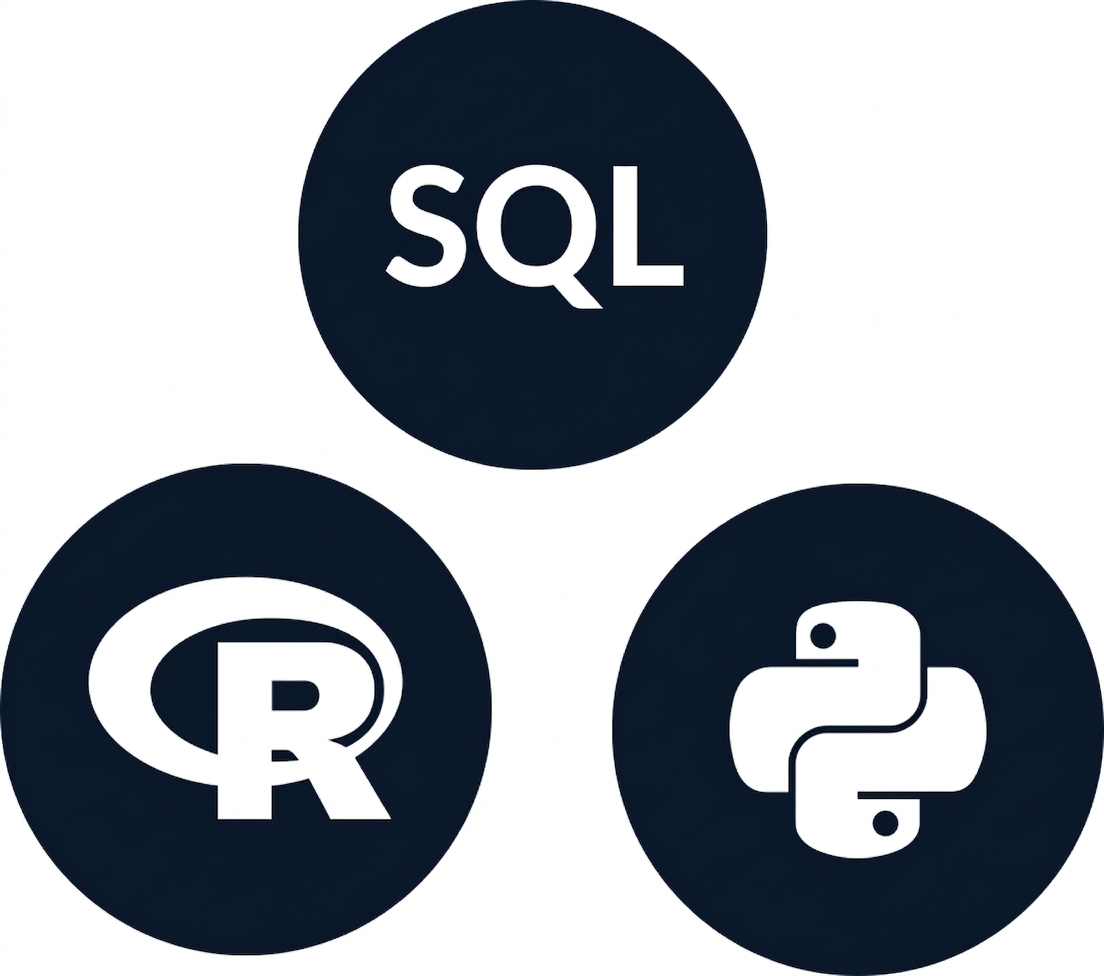 Ikony SQL, R i Python