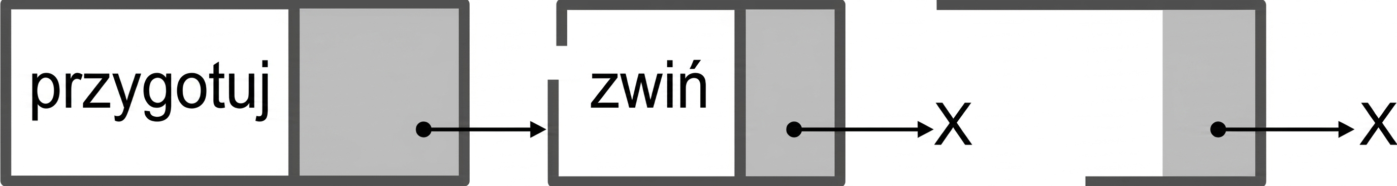 Reprezentacja nowego węzła dodanego na końcu listy powiązanej.