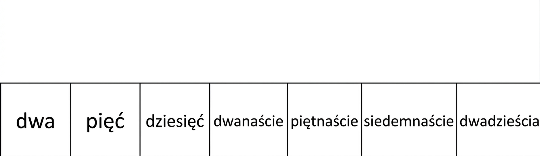 Schematyczne przedstawienie listy zawierającej liczby w kolejności.