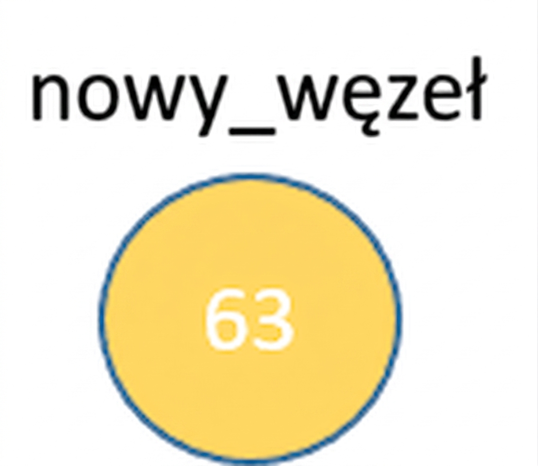 Graficzna reprezentacja nowego węzła.
