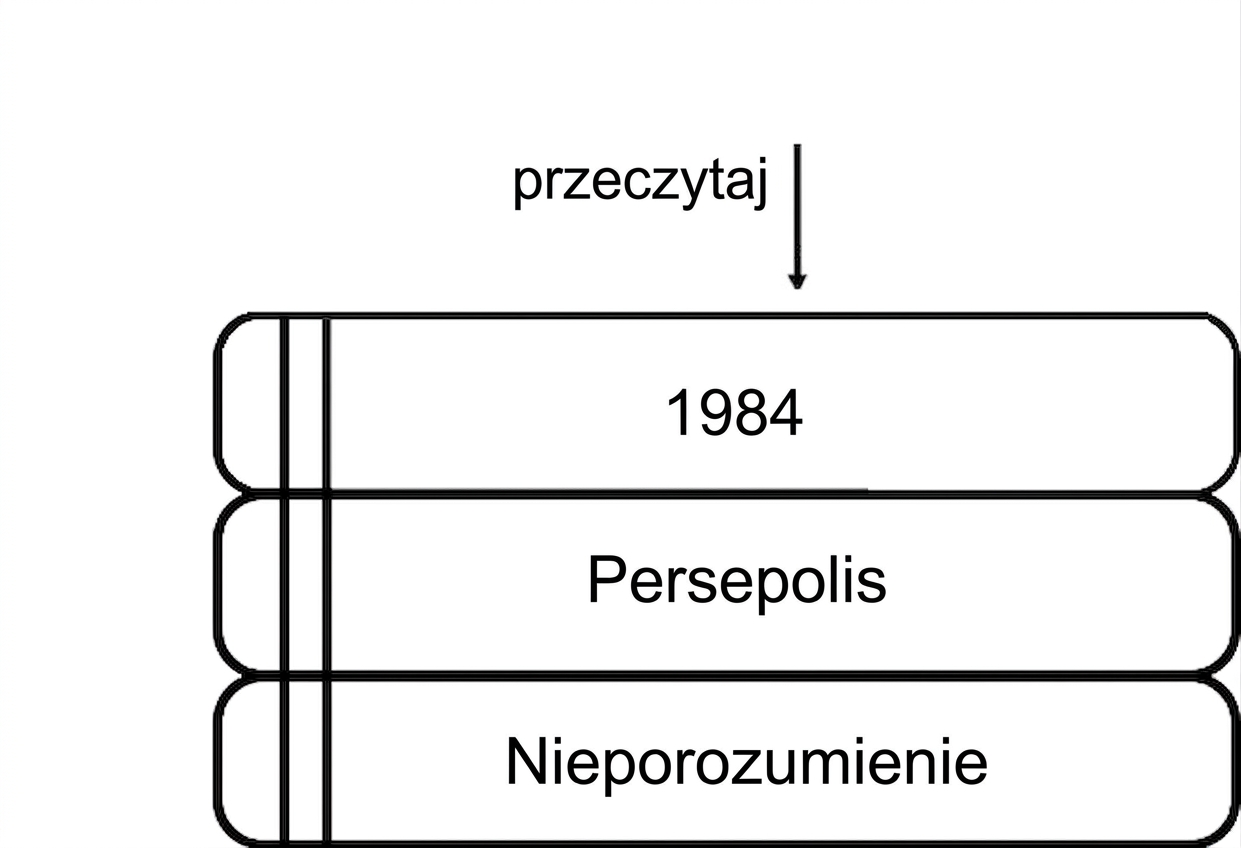 Stos książek ze strzałką wskazującą na okładkę książki na szczycie stosu.