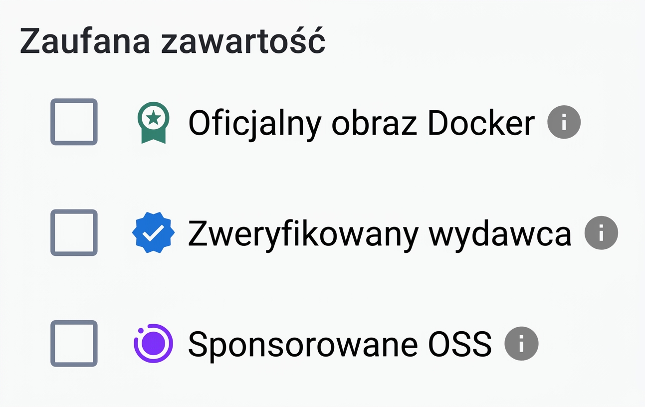 Docker Hub ma trzy filtry Zaufanych Treści: Docker Official Images, Verified Publisher oraz Sponsored OSS