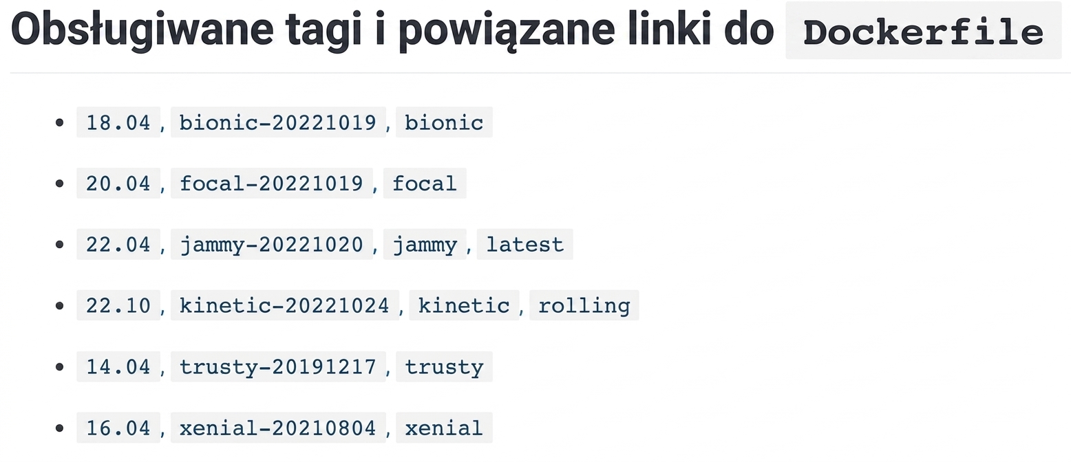 Obrazy Docker mają wiele wersji (tagów). Przykład pokazuje 6 wersji obrazu ubuntu, np. 18.04 oznaczoną również tagiem bionic.