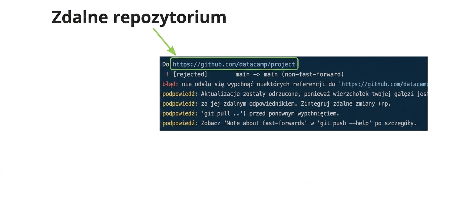 wynik odrzucenia git push origin main z adnotacją URL zdalnego