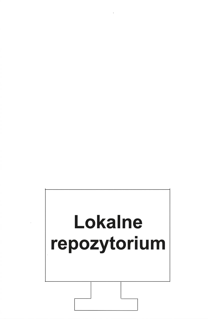 lokalne repozytorium wewnątrz komputera stacjonarnego