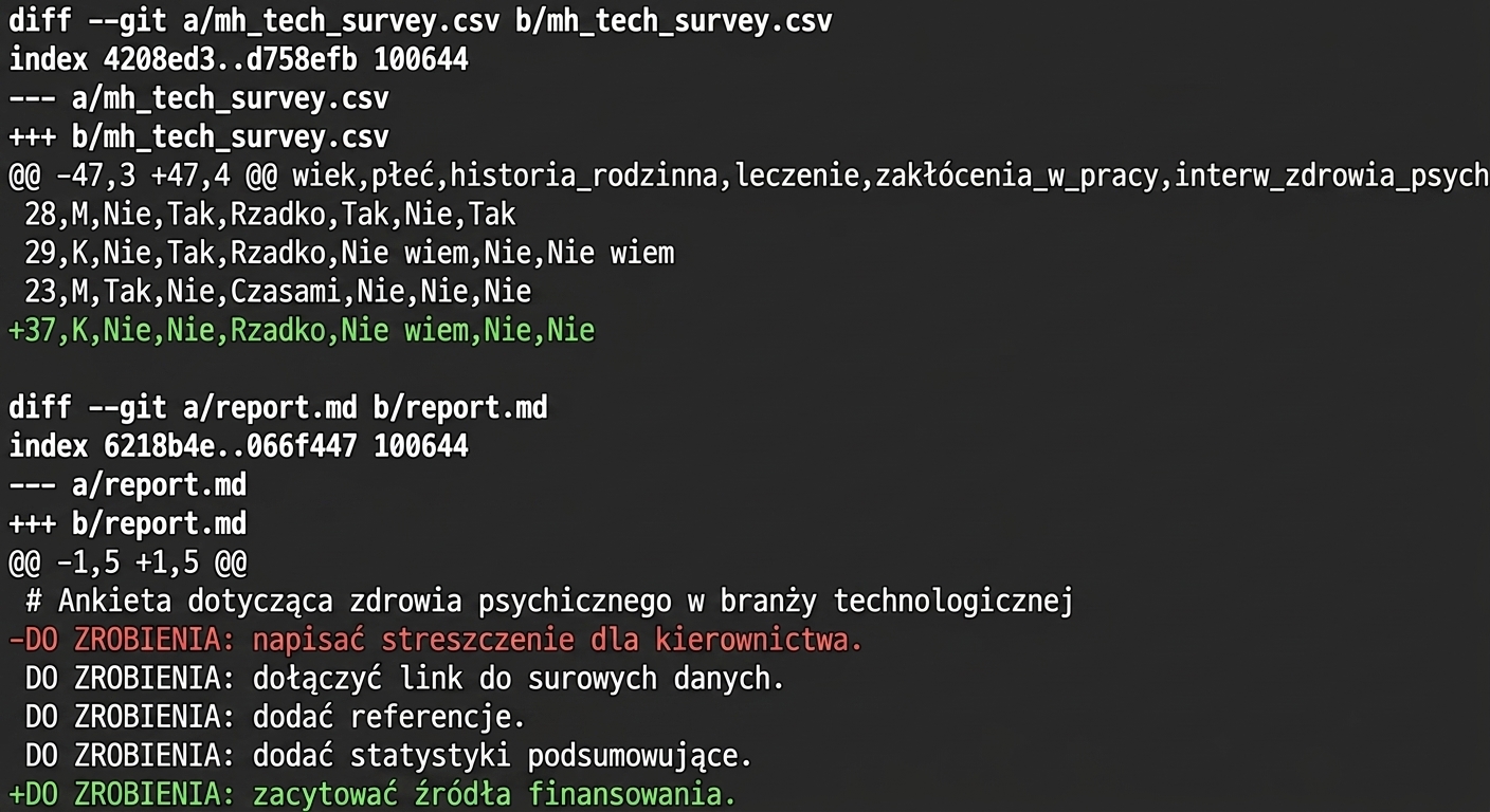 Wynik git diff --staged pokazujący jeden wiersz dodany do mh tech survey oraz jeden wiersz usunięty i dodany w raporcie
