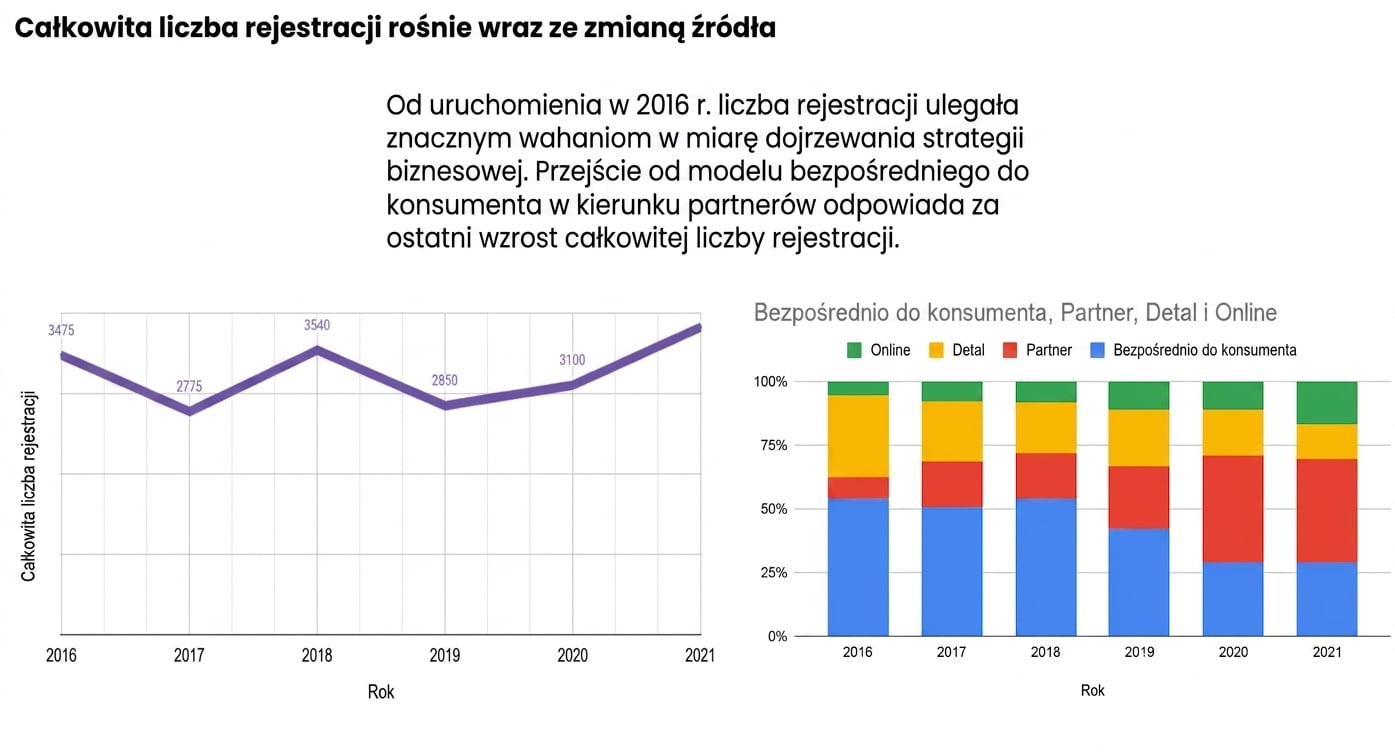 Data Story