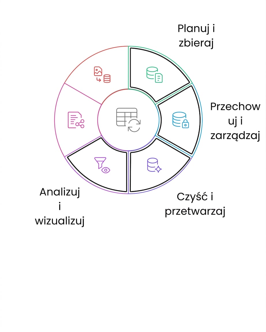 cykl życia danych – analiza i wizualizacja