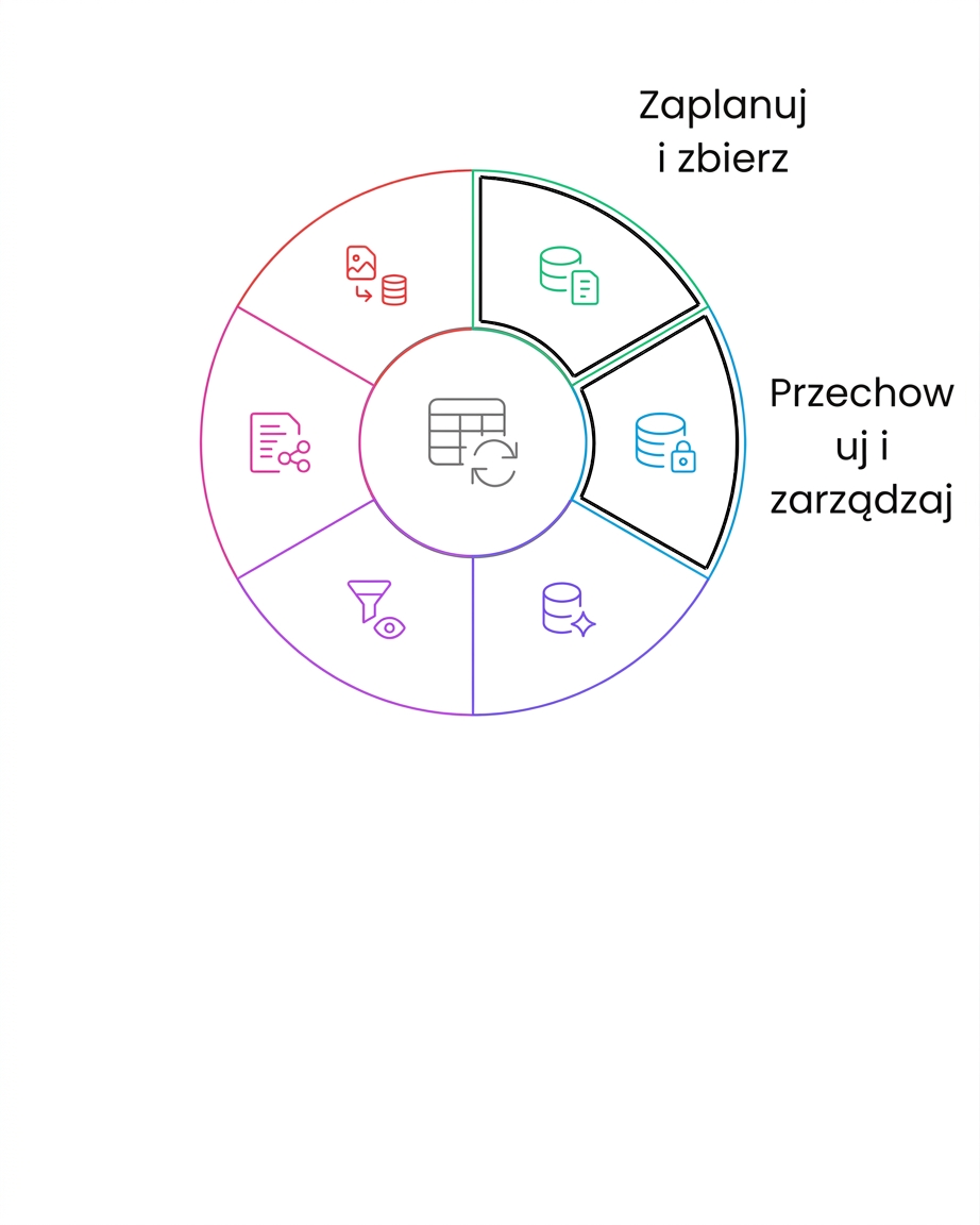 cykl życia danych – przechowywanie i zarządzanie