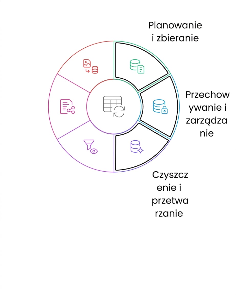 cykl życia danych – czyszczenie i przetwarzanie