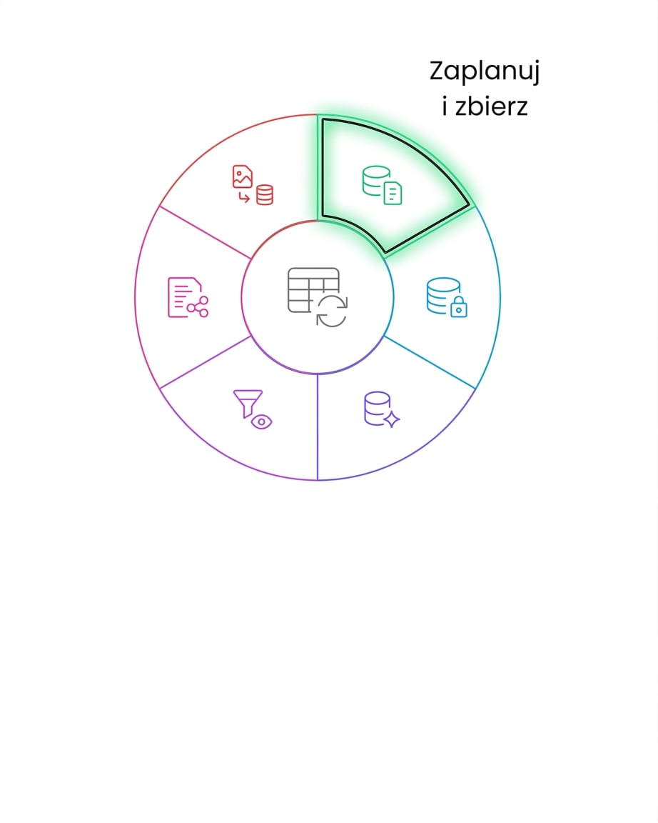 cykl życia danych – planowanie