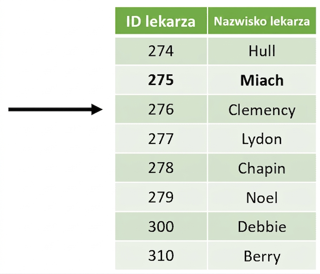 Połączona tabela bez zduplikowanego wiersza