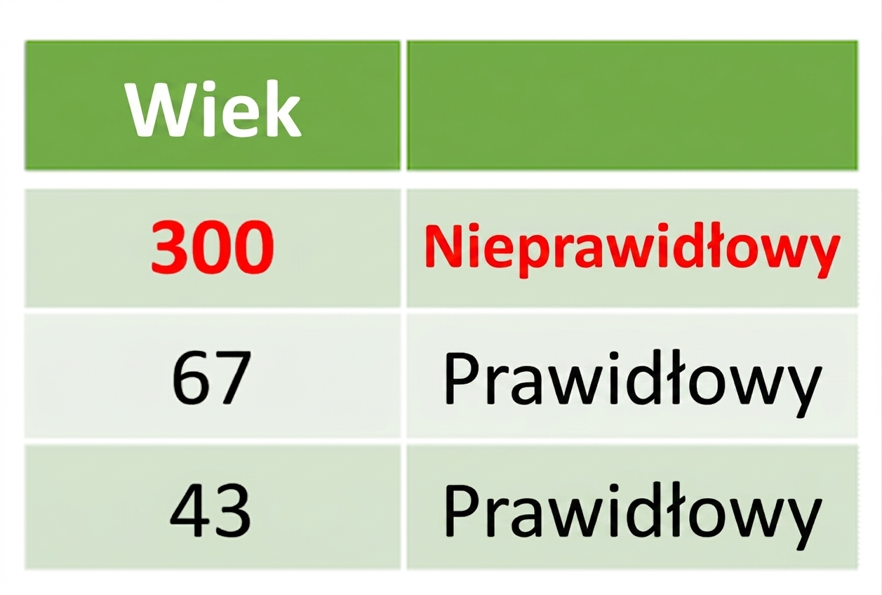 Tabela z kolumną Wiek, w której pierwszy wiersz zawiera wartość 300 oznaczoną jako nieprawidłową.