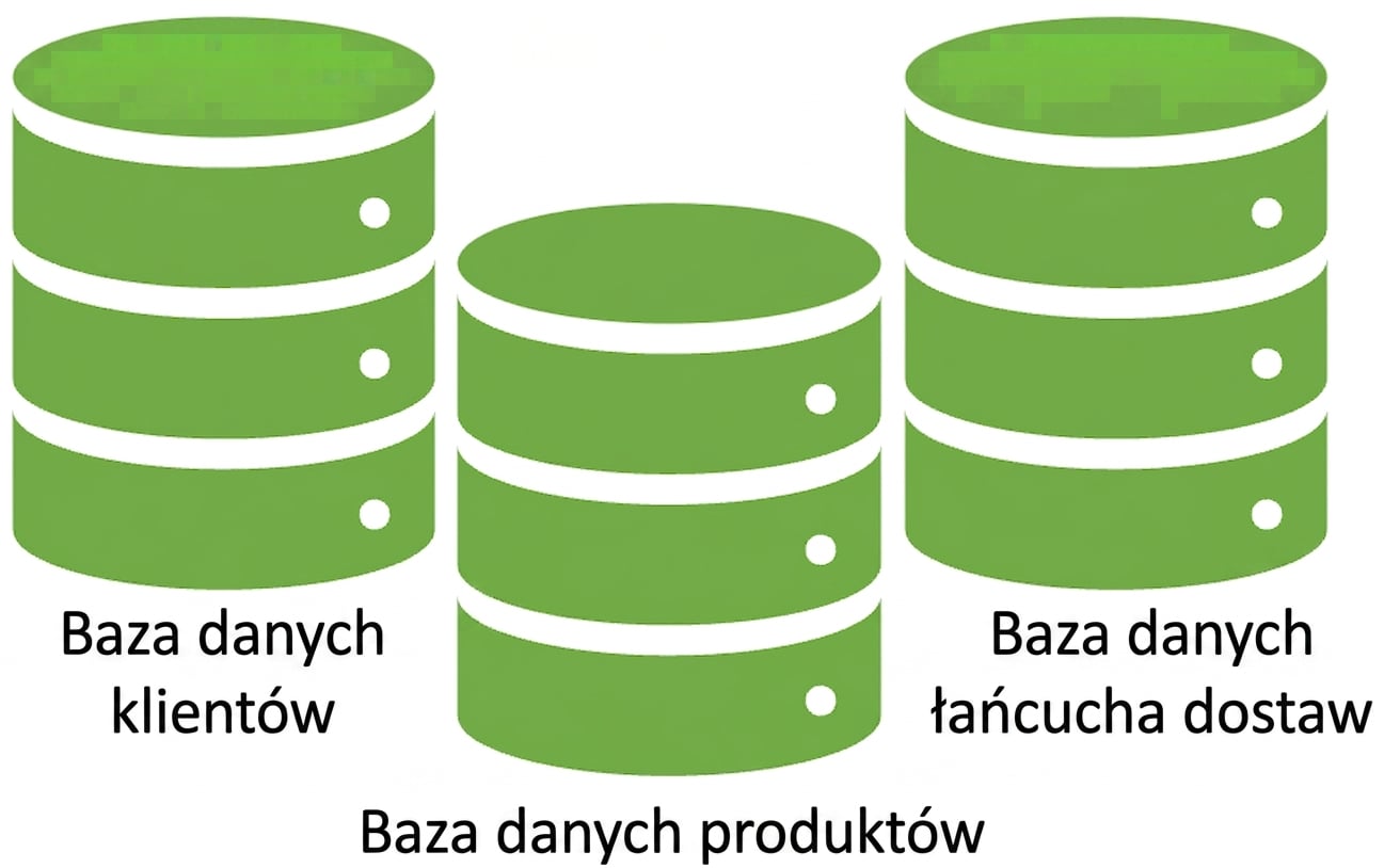 Trzy tabele bazy danych