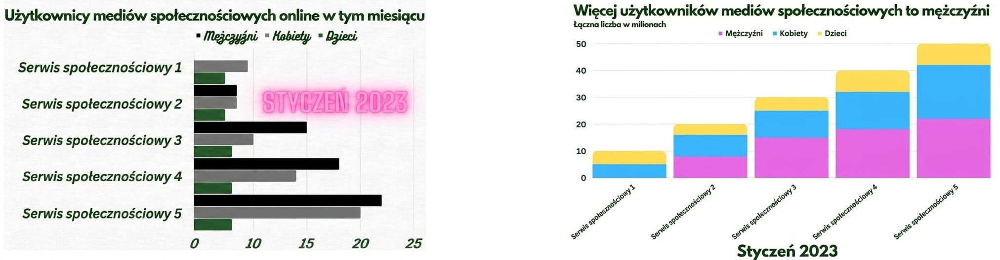 two charts are shown, one on the left with too much clutter and the one on the right with clutter corrections made