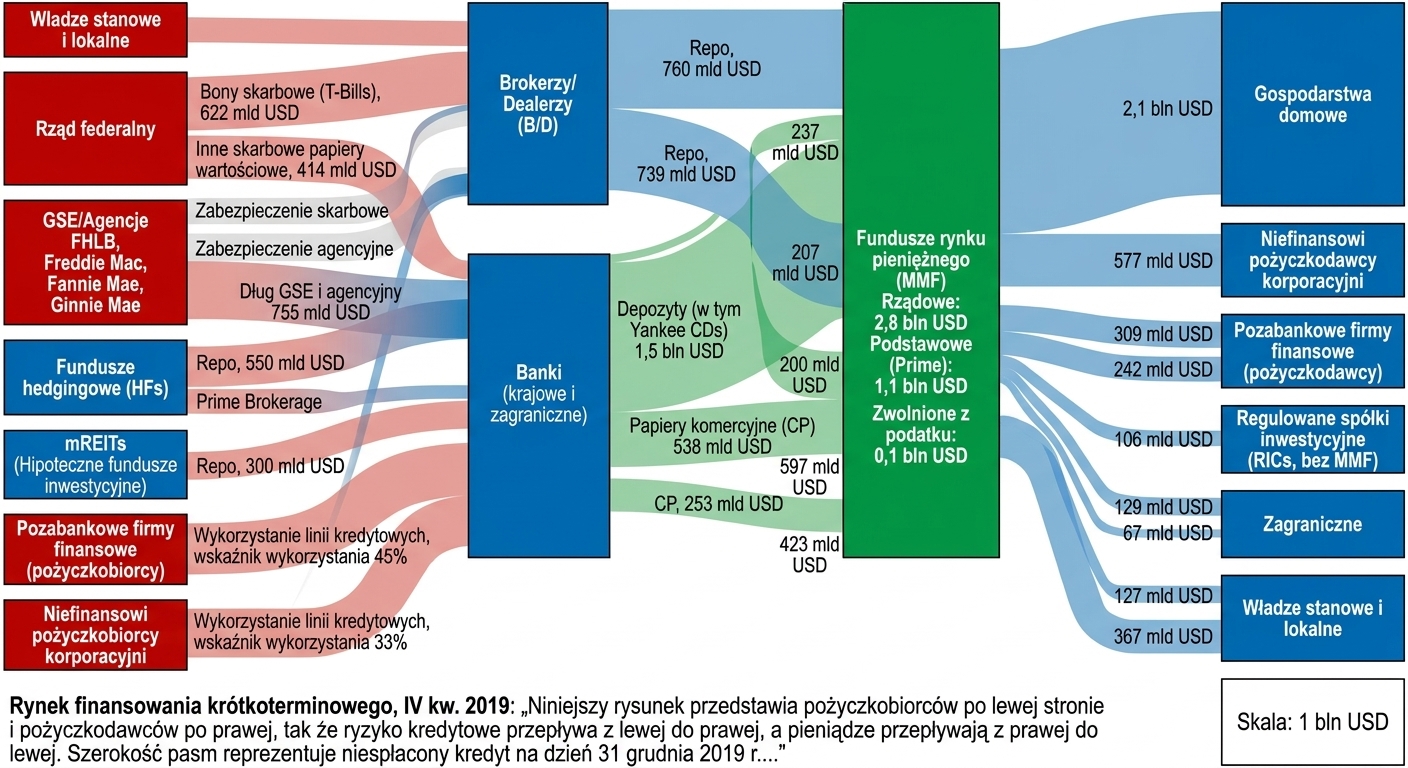 Przeładowany wykres próbujący pokazać zależności między rynkami finansowymi a COVID-19