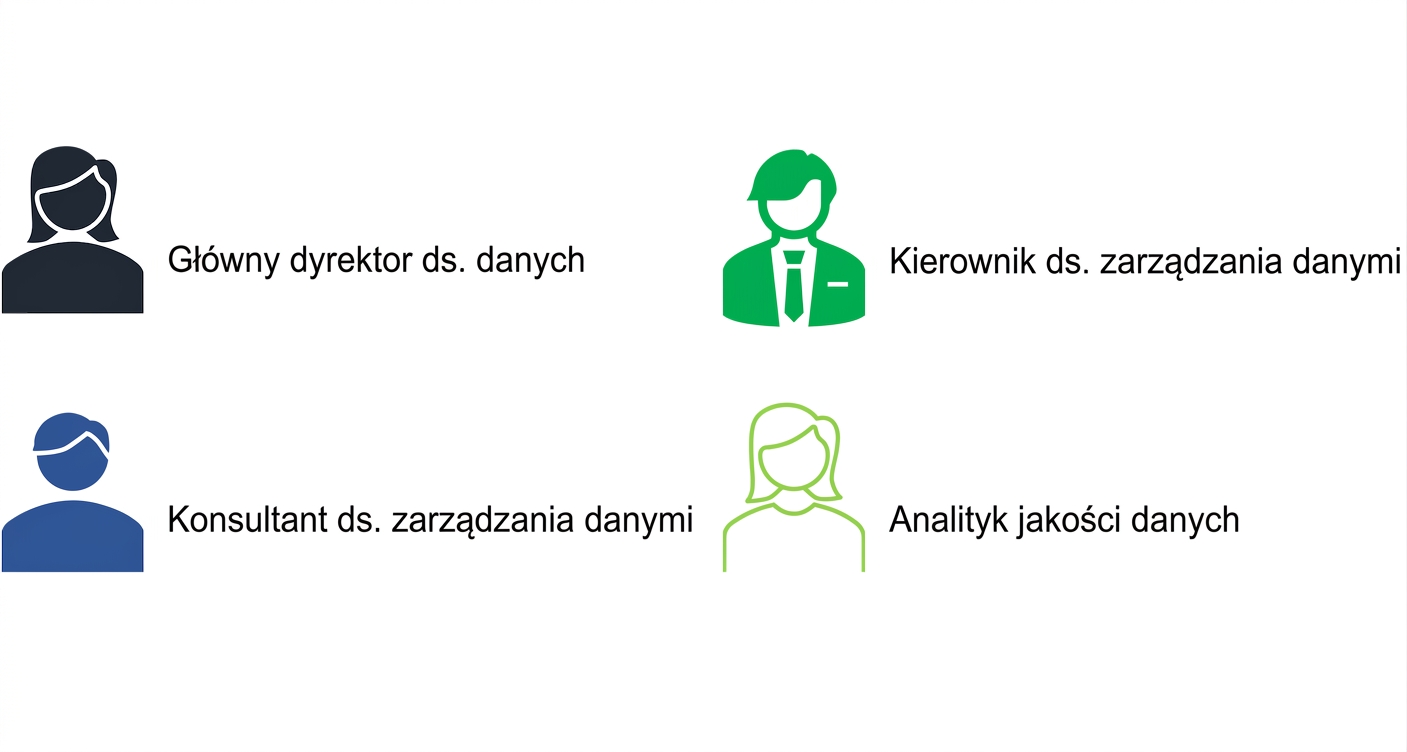 Lista ról w biurze zarządzania danymi