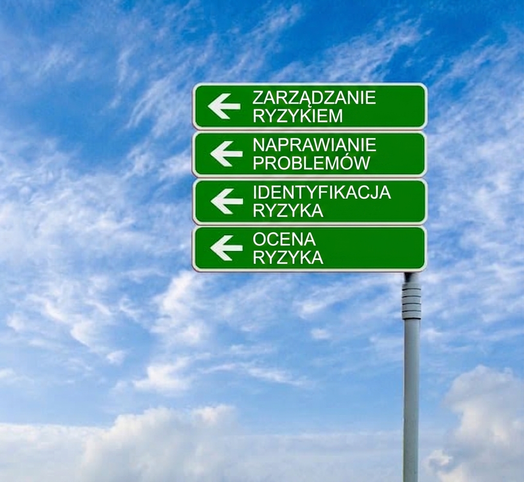 Cztery znaki drogowe z terminami związanymi z zarządzaniem ryzykiem