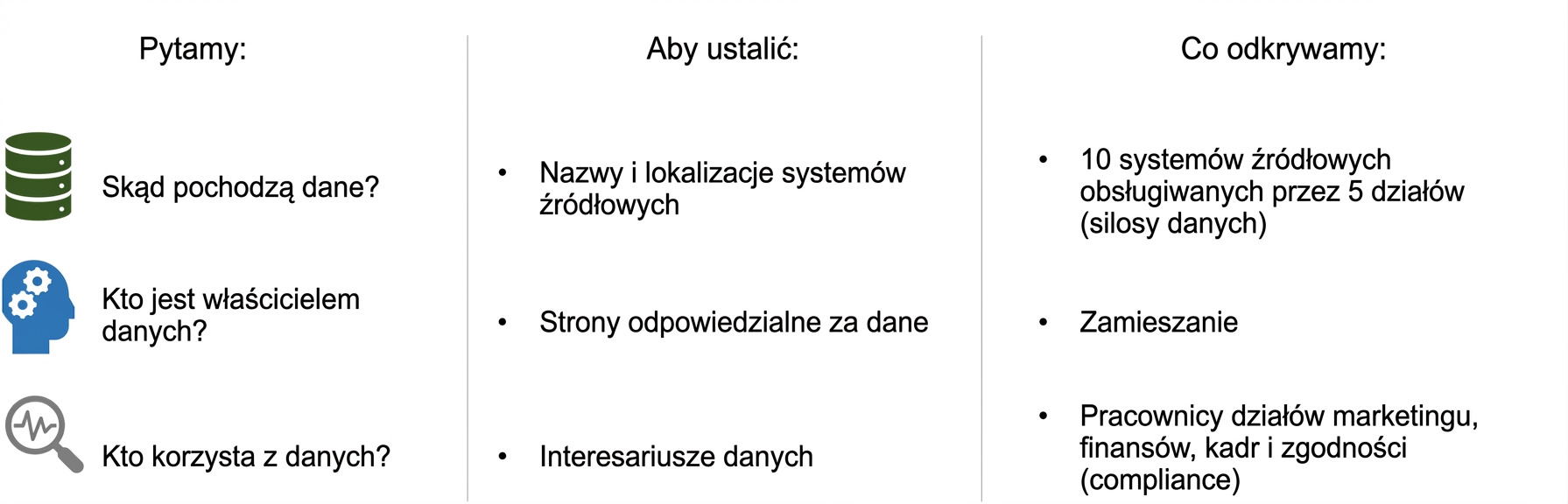 Lista pytań z odpowiedziami