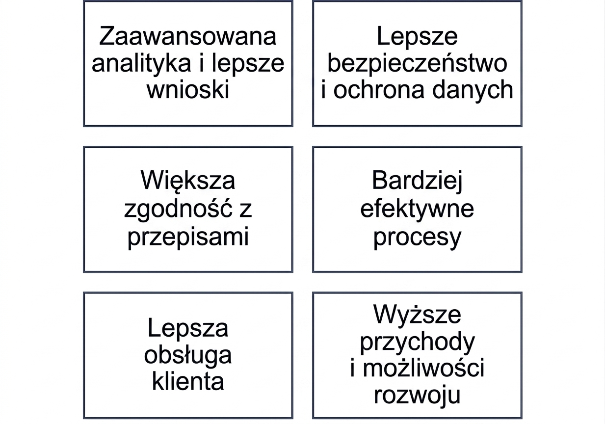 Grafika przedstawiająca korzyści z dojrzałości zarządzania danymi