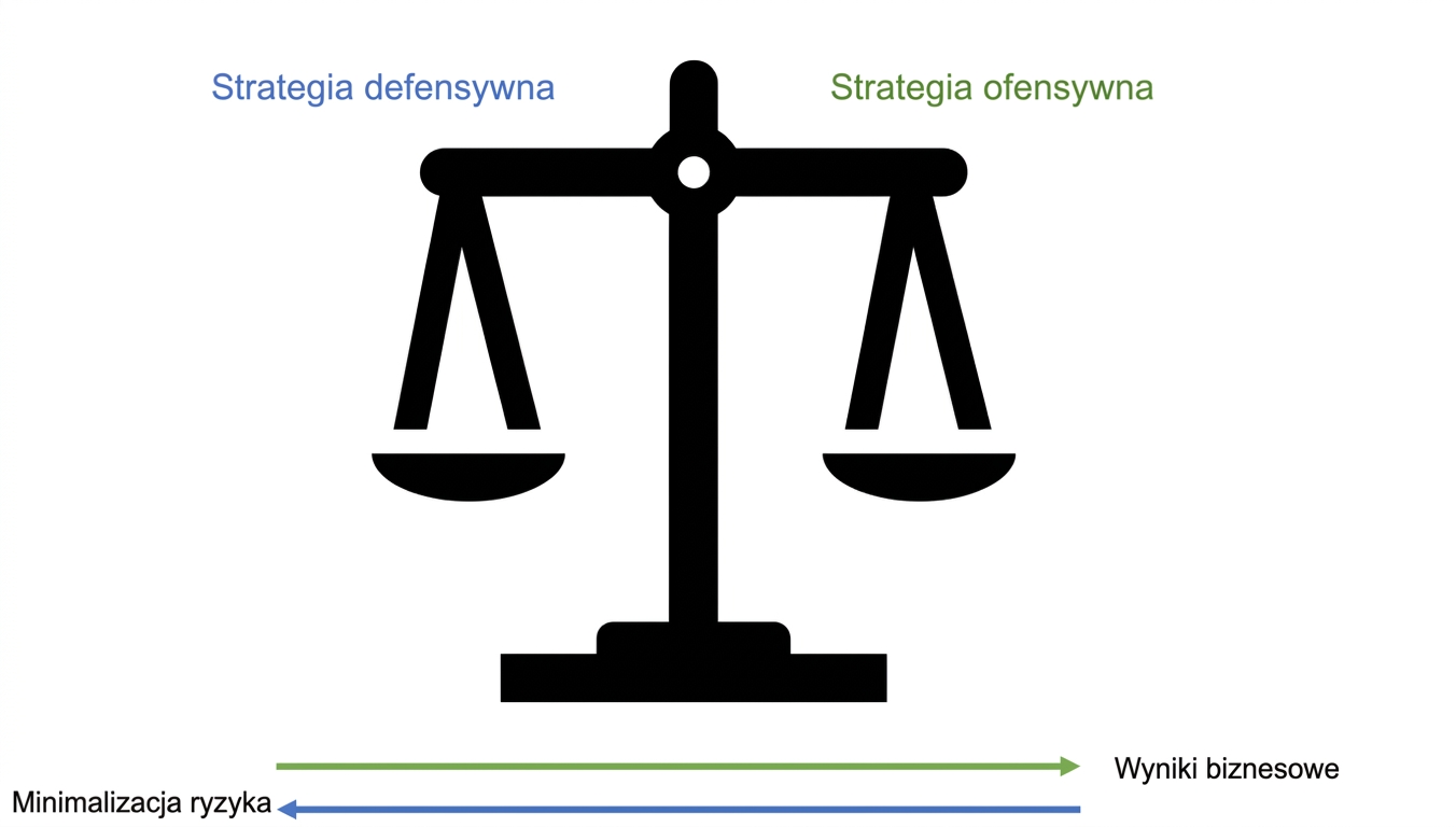 Diagram przedstawiający strategię defensywną i ofensywną z podejściem zrównoważonym pośrodku