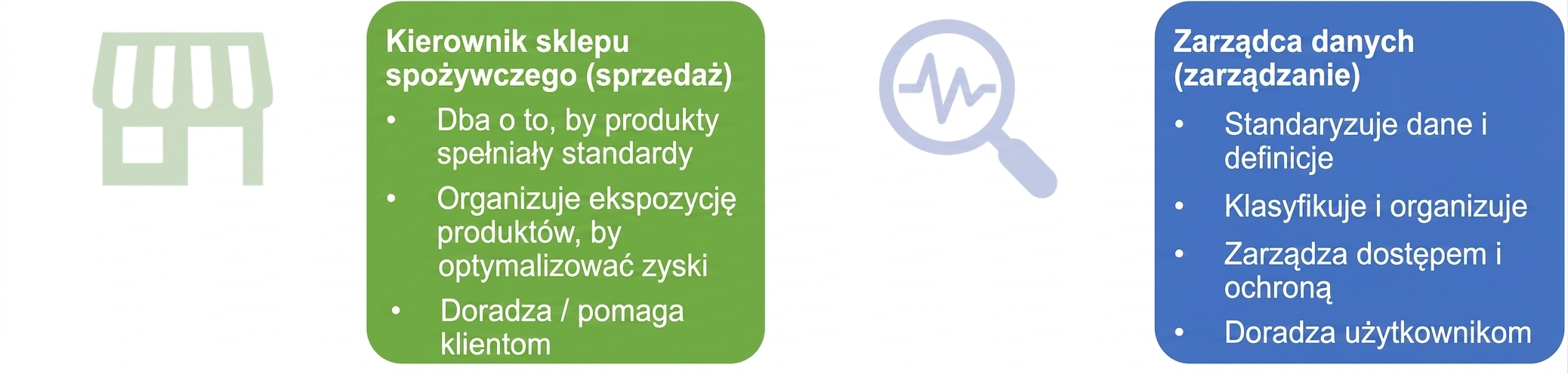 Obraz przedstawiający obowiązki kierownika sklepu spożywczego i zarządcy danych