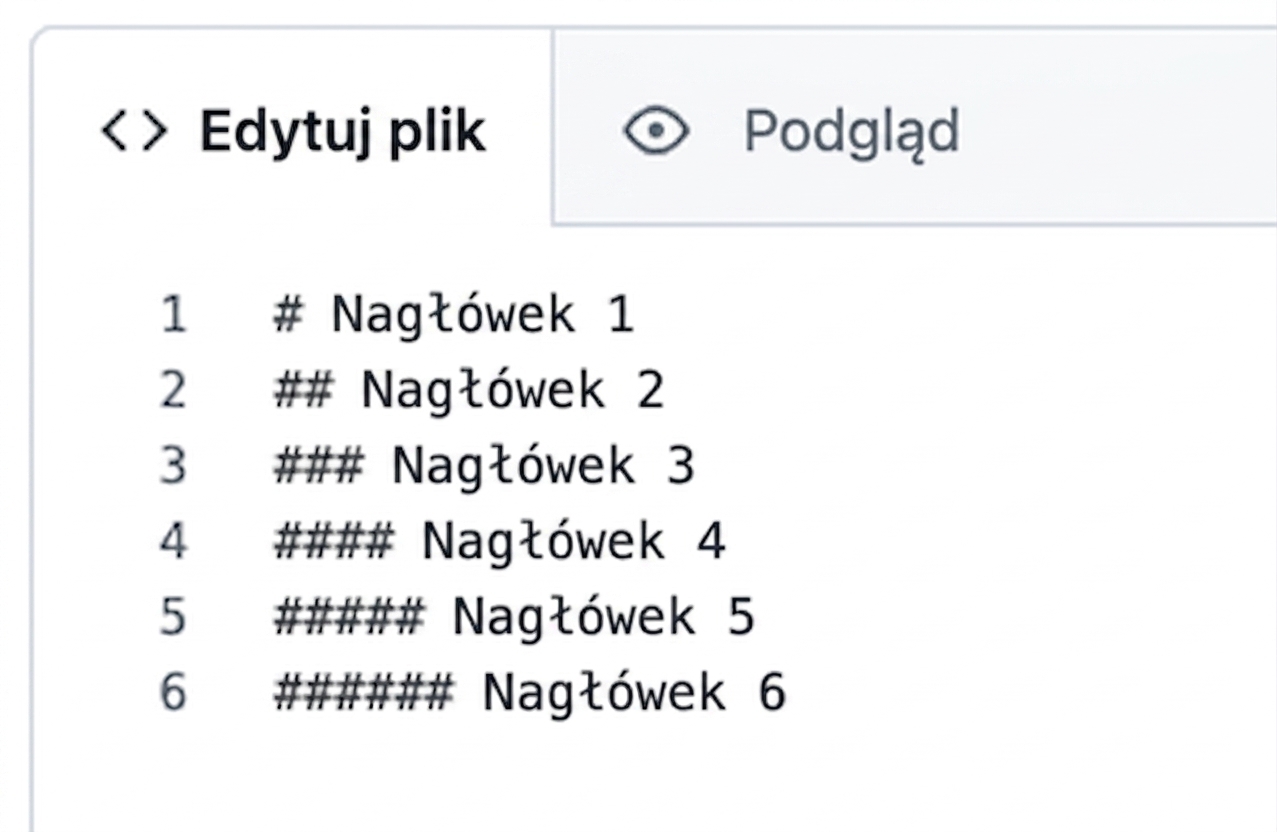 Widok strony edycji pliku Markdown ze składnią dla wszystkich sześciu poziomów nagłówków