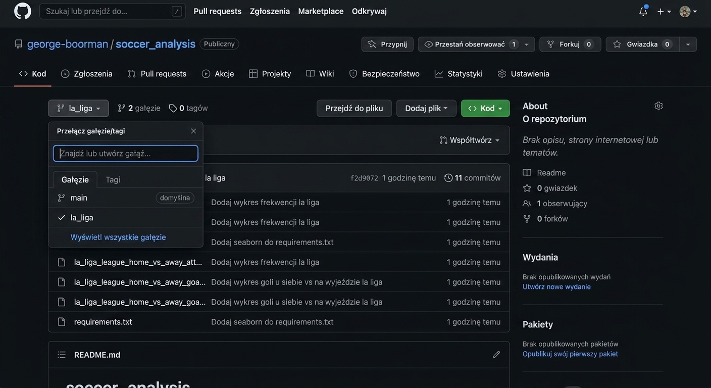 wybieranie main z menu rozwijanego gałęzi
