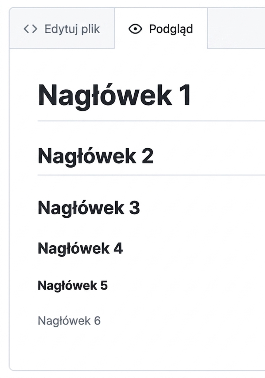 Widok podglądu pliku Markdown ze wszystkimi sześcioma poziomami nagłówków