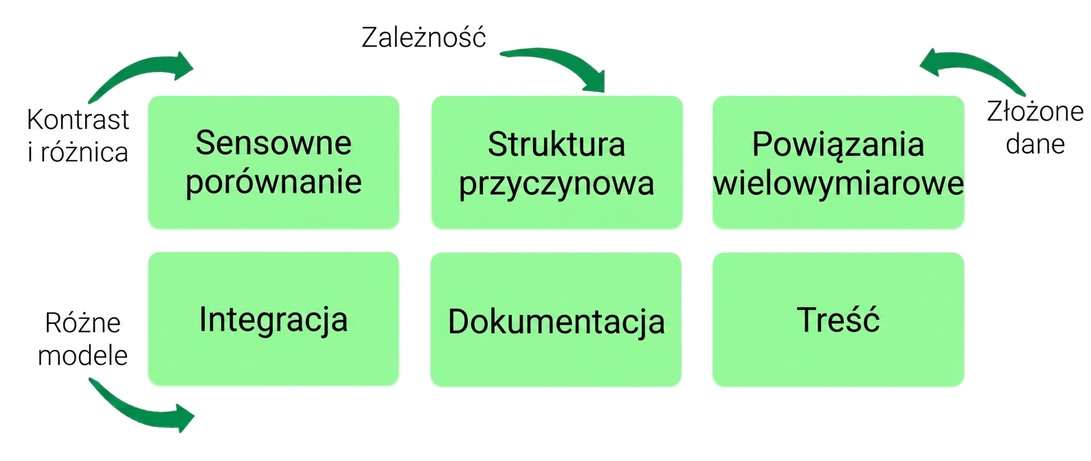 zasady