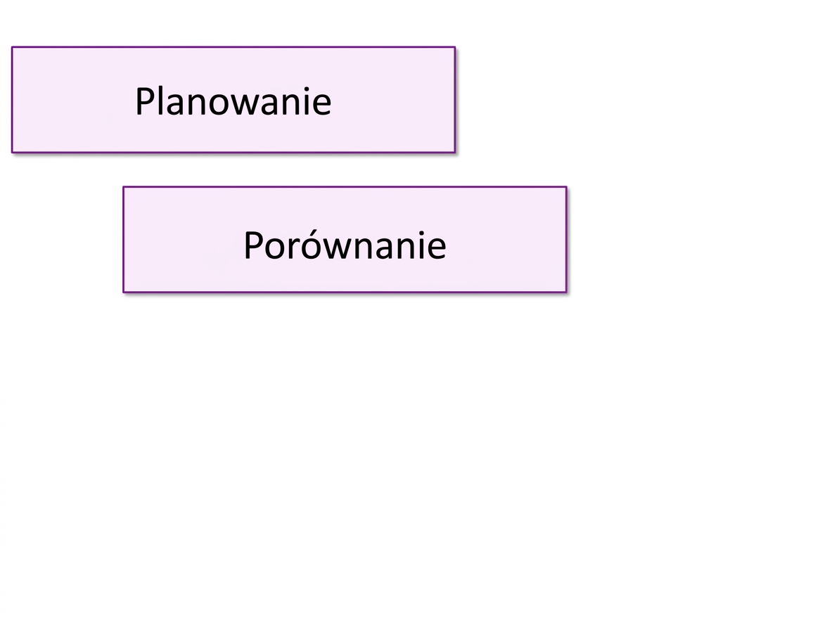 korzyści