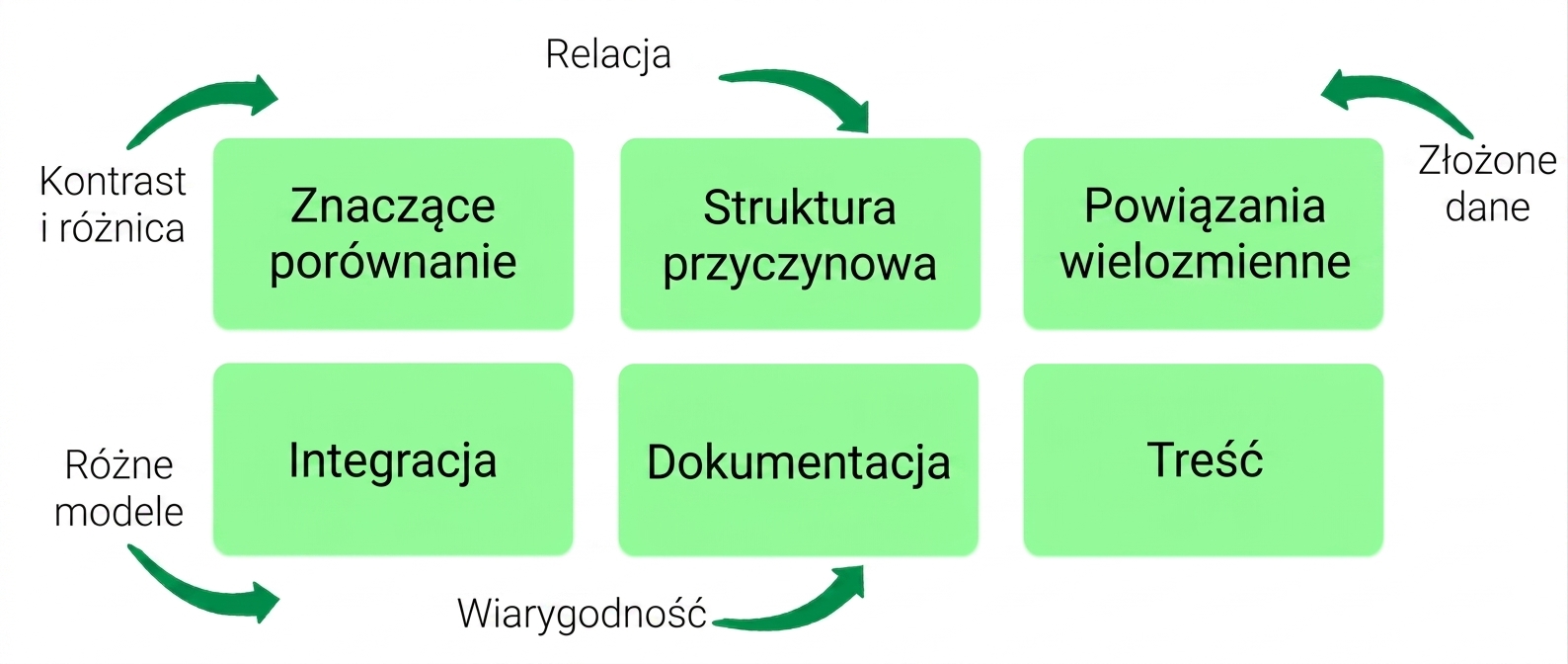 zasady