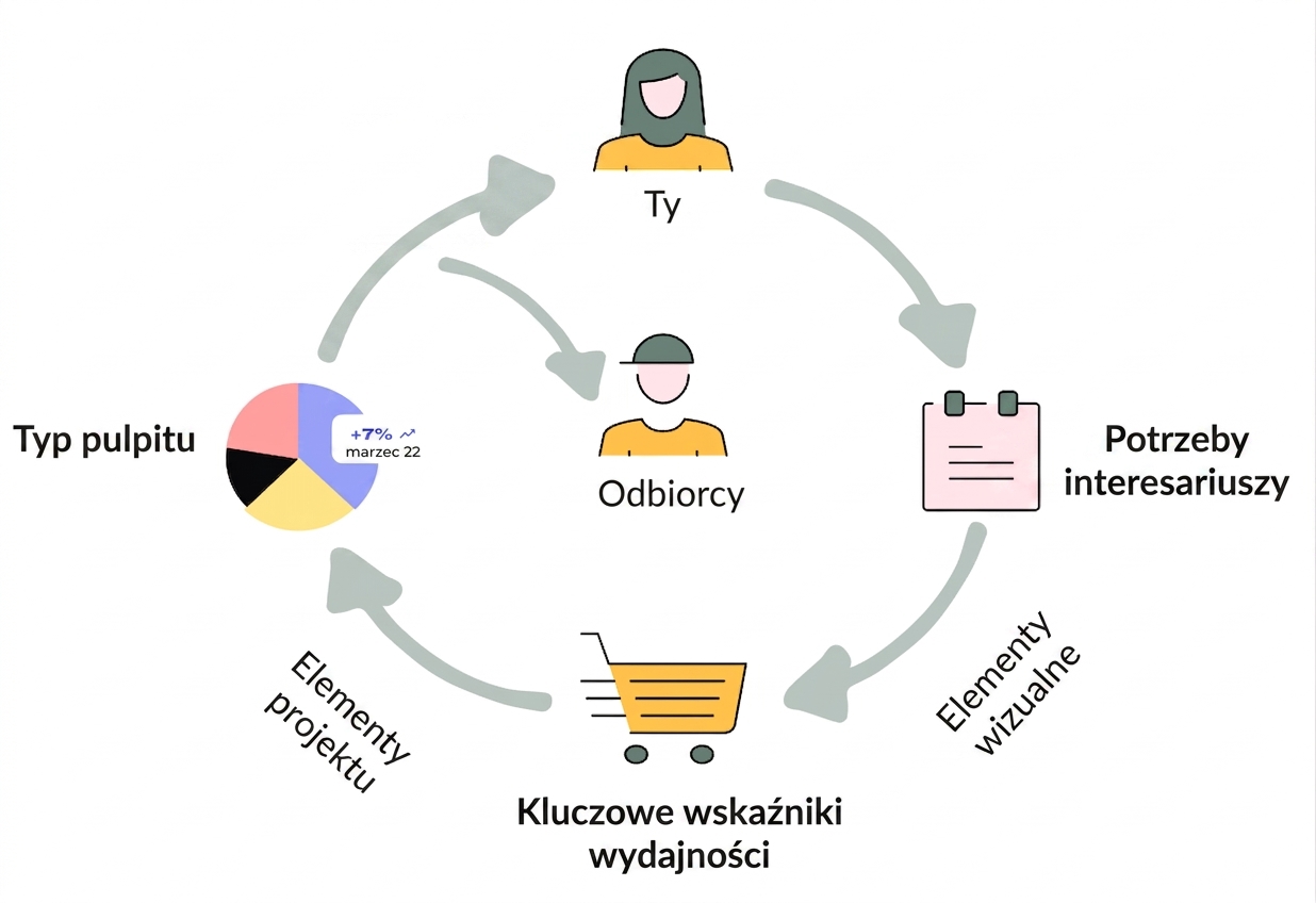 przegląd kursu