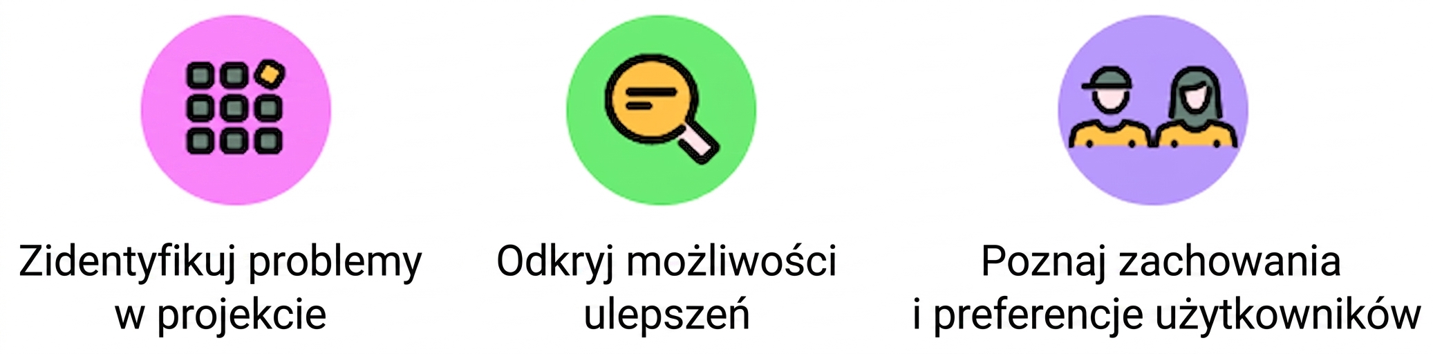 testy użytkownika