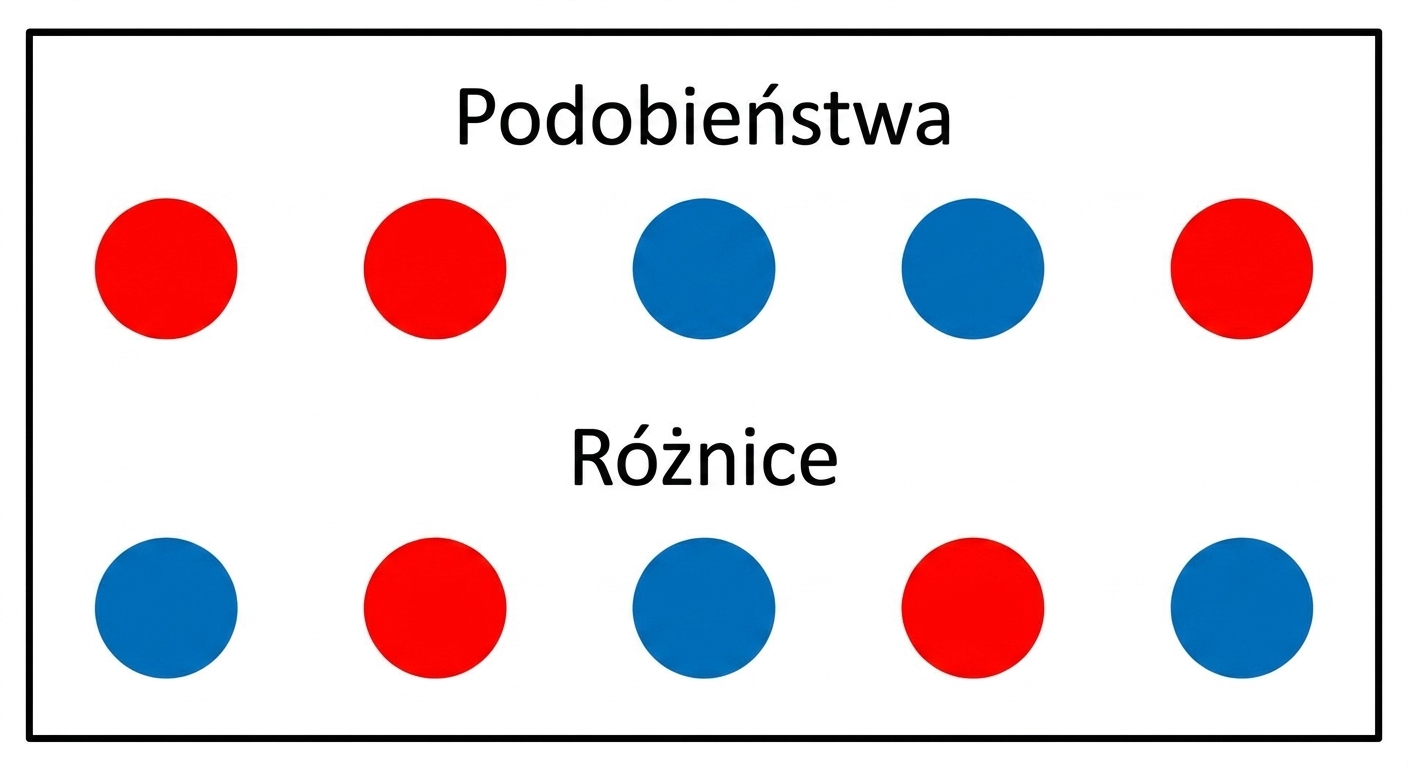 komunikacja wizualna
