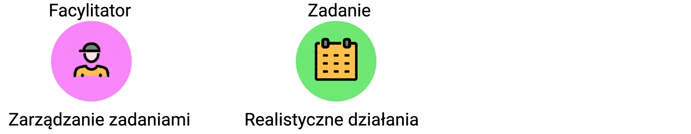 uczestnicy