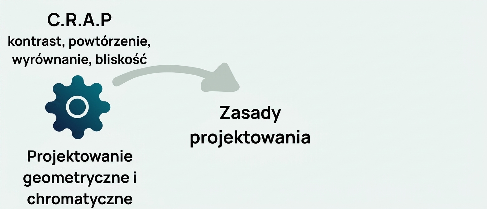 zasady