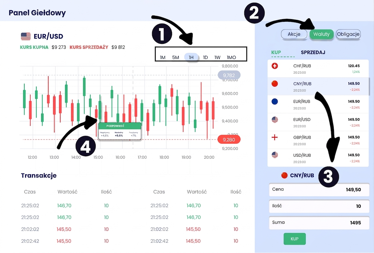 dashboard eksploracyjny