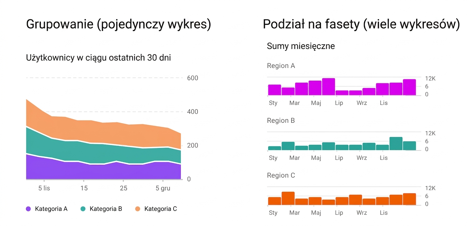 wielowymiarowe