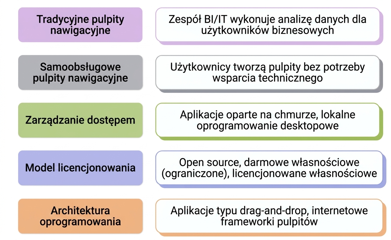 oprogramowanie