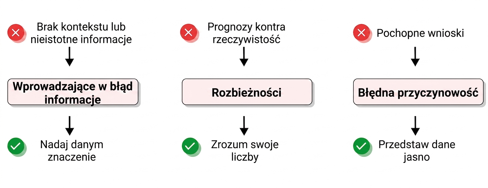 wyzwania