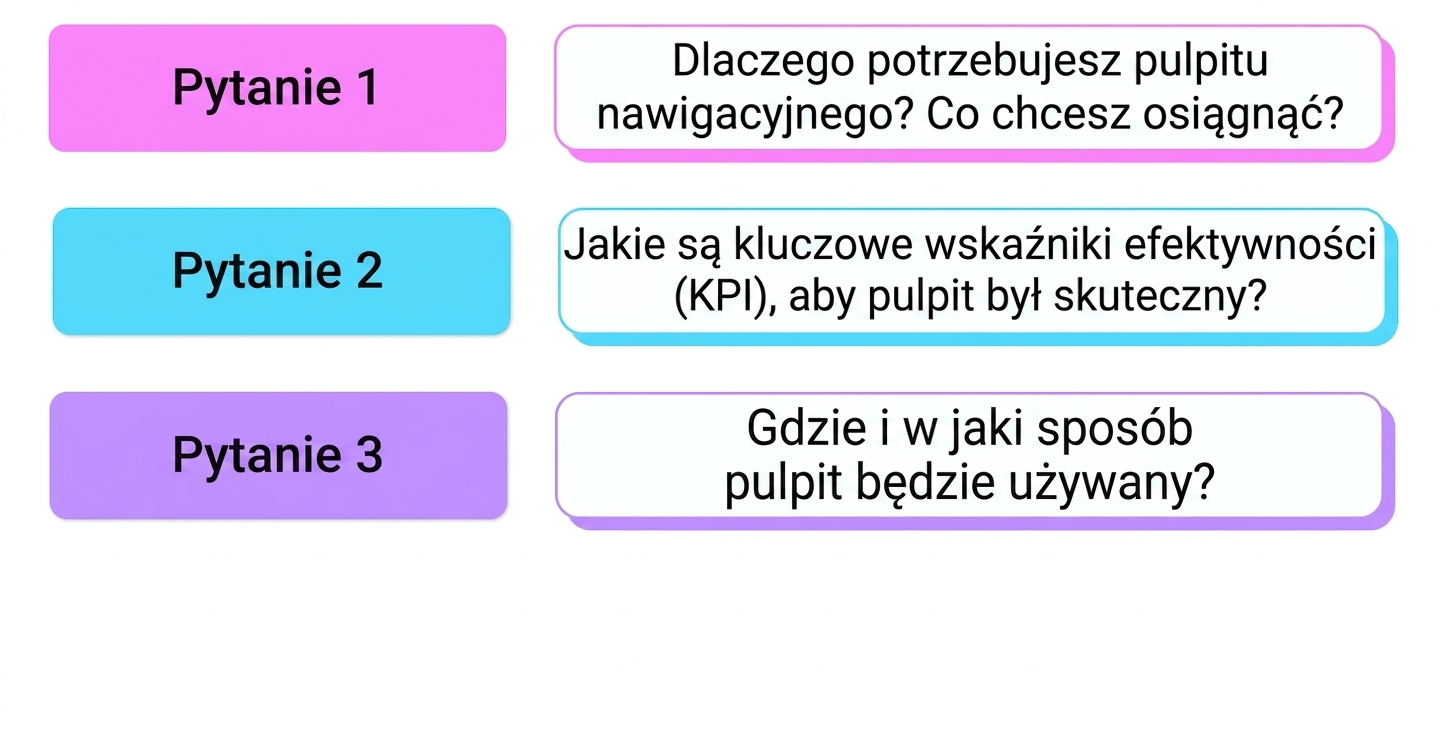 pytania