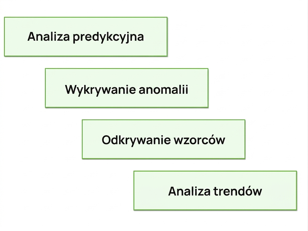 korzyści