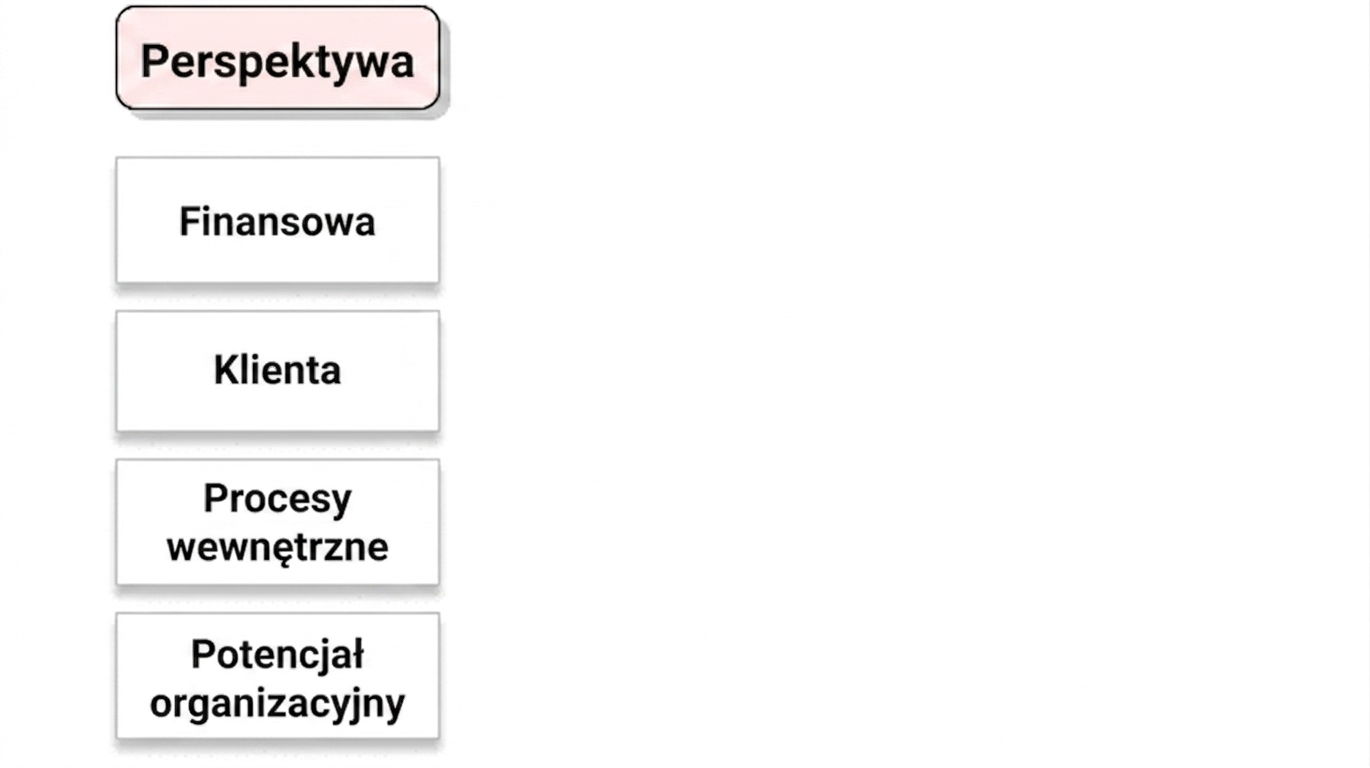 perspektywa Kaplana