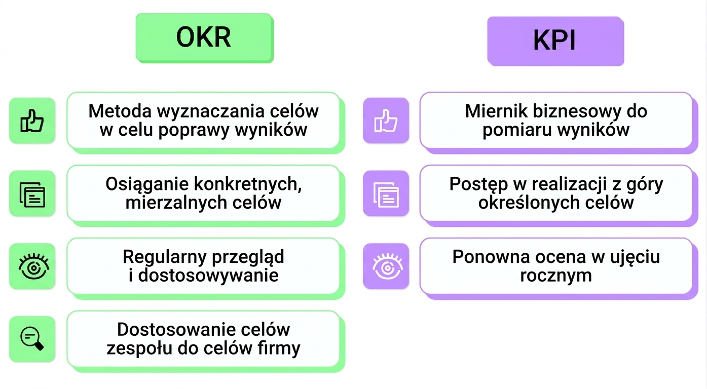 okr