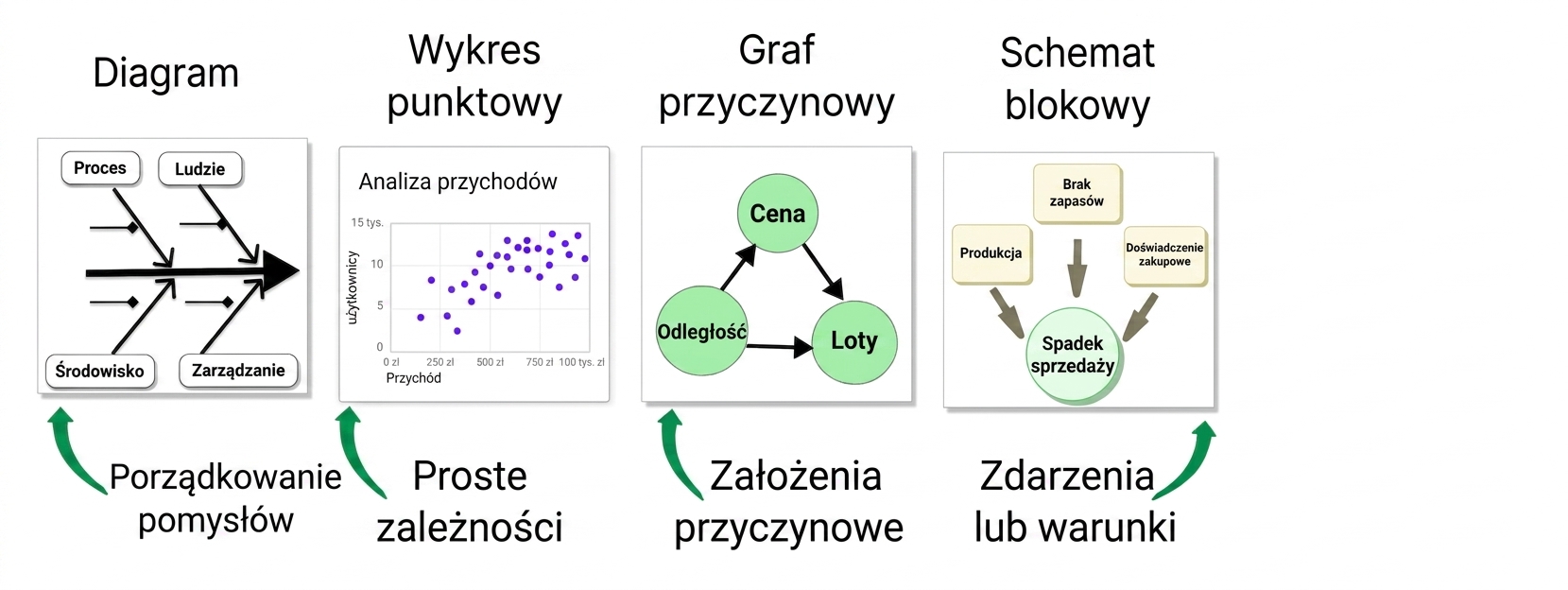 przyczynowość