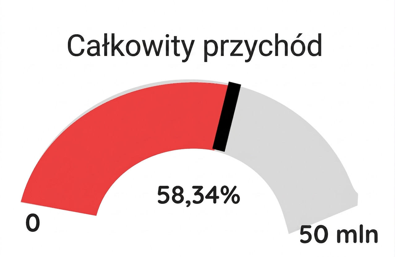 Miernik – czerwony