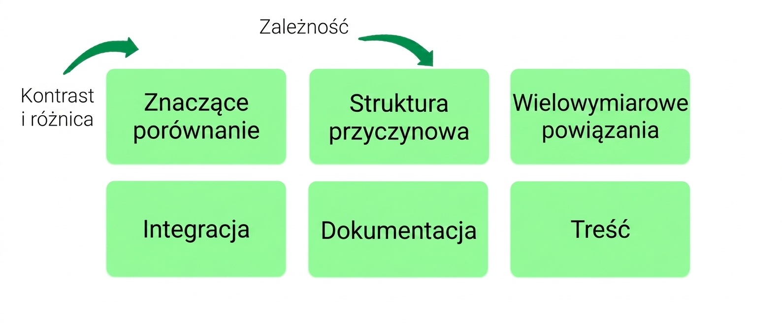 zasady