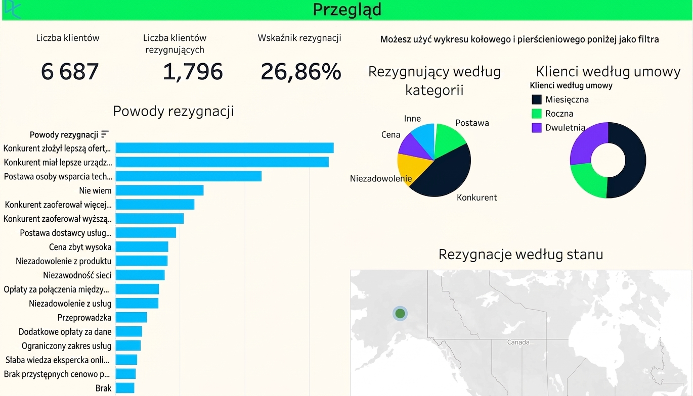 przykład dashboardu